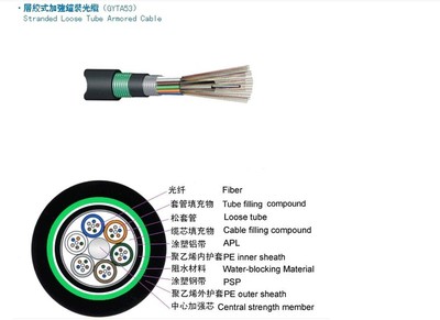 6芯GYTA-6B1单模光缆 辽宁地区室外应用的可靠选择与厂家批发指南